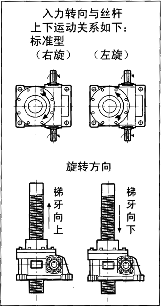 WSH系列蝸桿升降機安裝尺寸